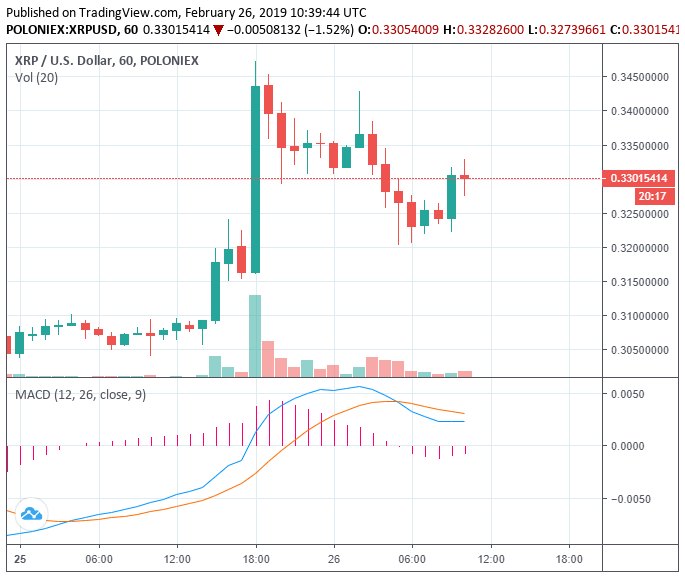 Ripple earns coinbase listing, at last. Does it prove xrp is not a security? Ripple earns coinbase listing, at last. Does it prove xrp is not a security?