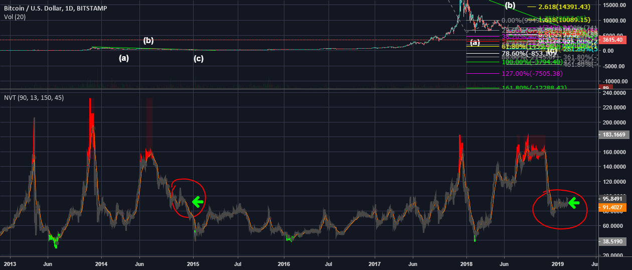Bitcoin bottom made easy!!!! Bitcoin bottom made easy!!!!