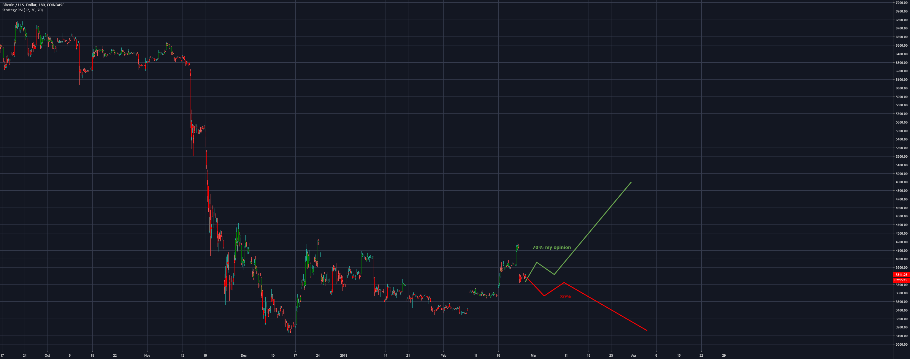 Bitcoin my opinion Bitcoin my opinion