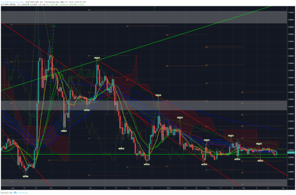 Bitcoin, ethereum und ripple – kursanalyse kw13 – auf geht es, bullen! Bitcoin, ethereum und ripple – kursanalyse kw13 – auf geht es, bullen!