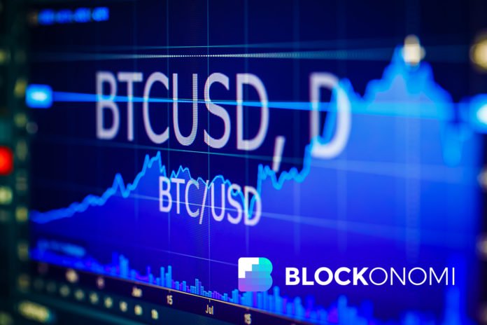 Bitcoin-price-17. Jpg Bitcoin price analysis: sideways still, is bitcoin diamond an indicator of future action?