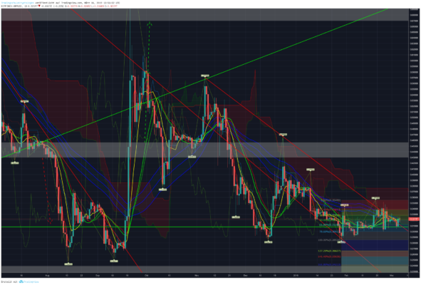 Bitcoin, ethereum und ripple – kursanalyse kw10 – die unterstützungen halten Bitcoin, ethereum und ripple – kursanalyse kw10 – die unterstützungen halten