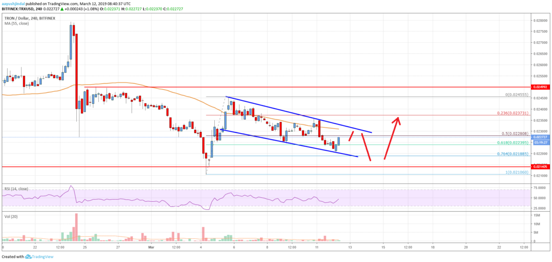 Tron (trx) price could tumble before fresh rise Tron price analysis trx chart