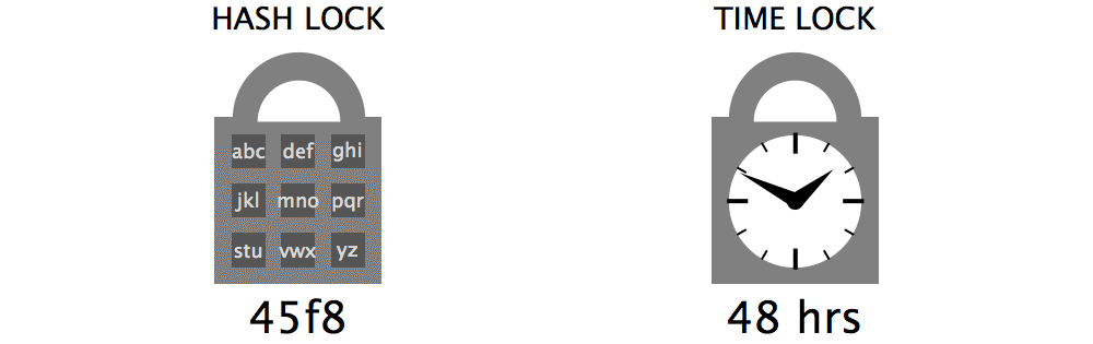 Analysis shows lightning network suffers from trust issues exacerbated by rising fees Analysis shows lightning network suffers from trust issues exacerbated by rising fees
