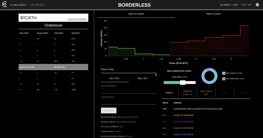 Borderless from block collider is a high-speed dex that unites 5 major blockchains Borderless from block collider is a high-speed dex that unites 5 major blockchains