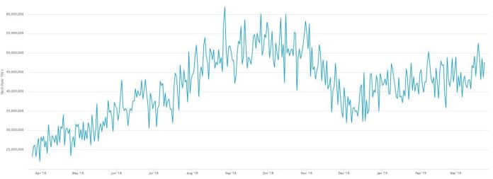 Btc sees good recovery as eth stagnates | Btc sees good recovery as eth stagnates |