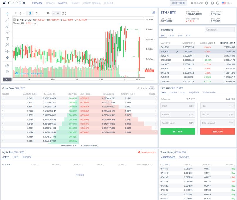 What is codex exchange? Complete beginner’s guide Codex exchange