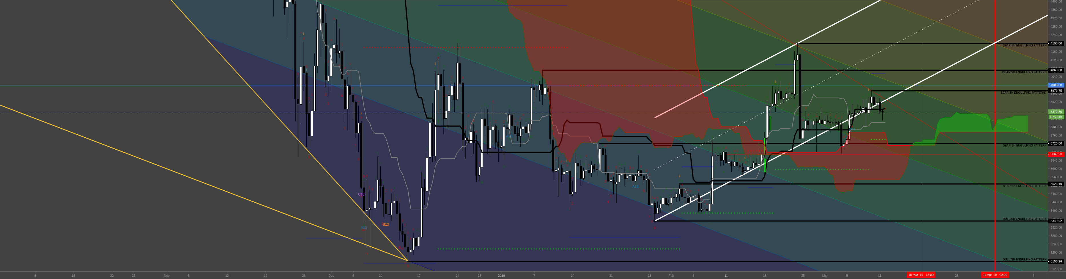 Sell bitcoin - td price flip + perfected setup? Sell bitcoin - td price flip + perfected setup?