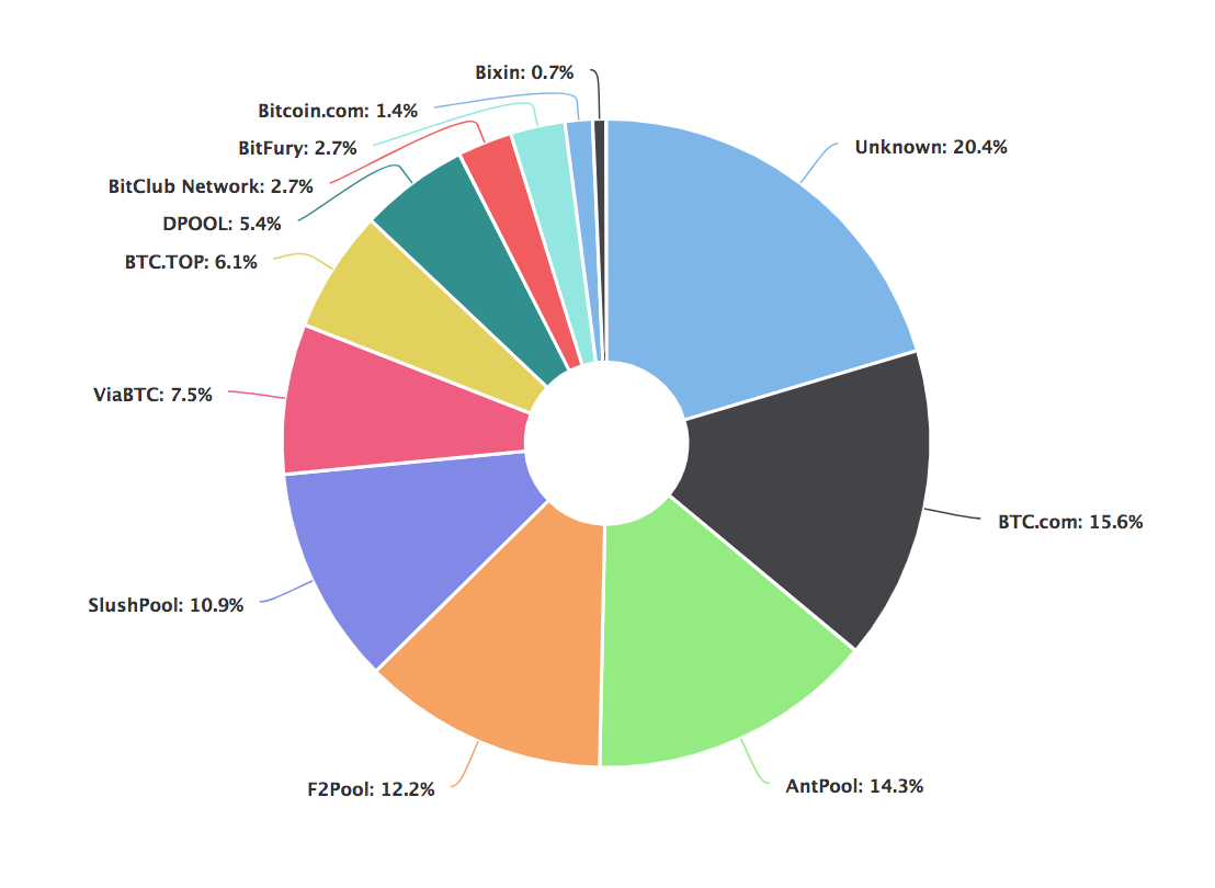 Proof of work vs. Proof of stake Proof of work vs. Proof of stake
