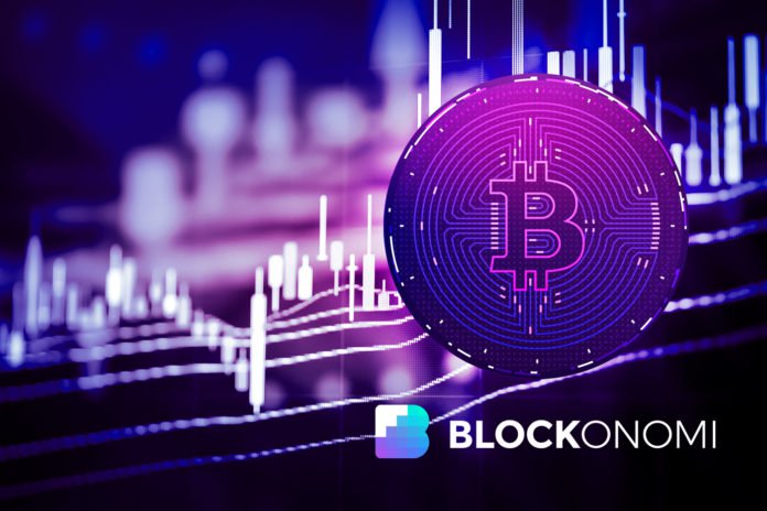 Bitcoin-price-27. Jpg Market update: bitcoin holding above $4000, litecoin to correct lower?