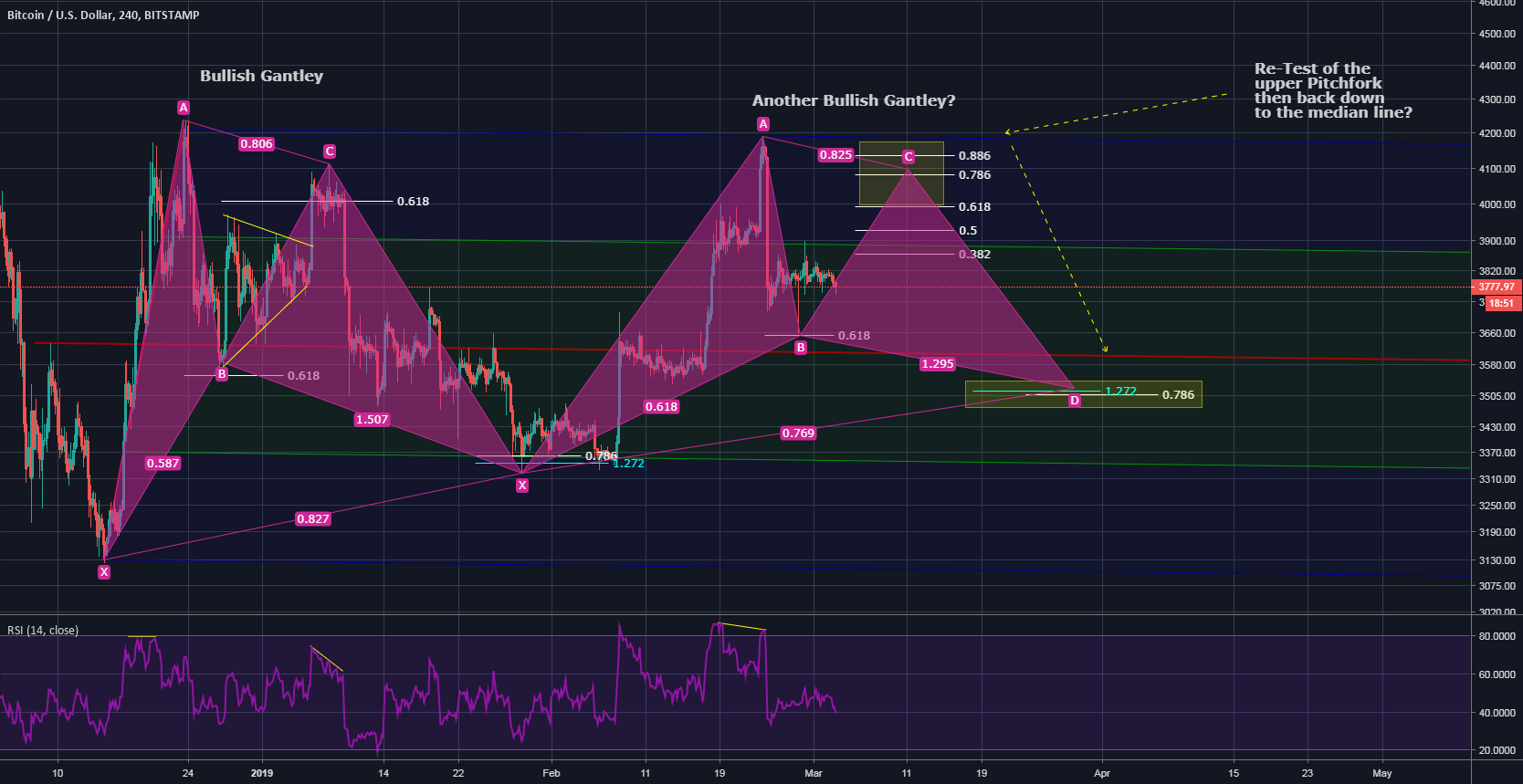 Btc #bitcoin #btc #altcoins #gartley Btc #bitcoin #btc #altcoins #gartley