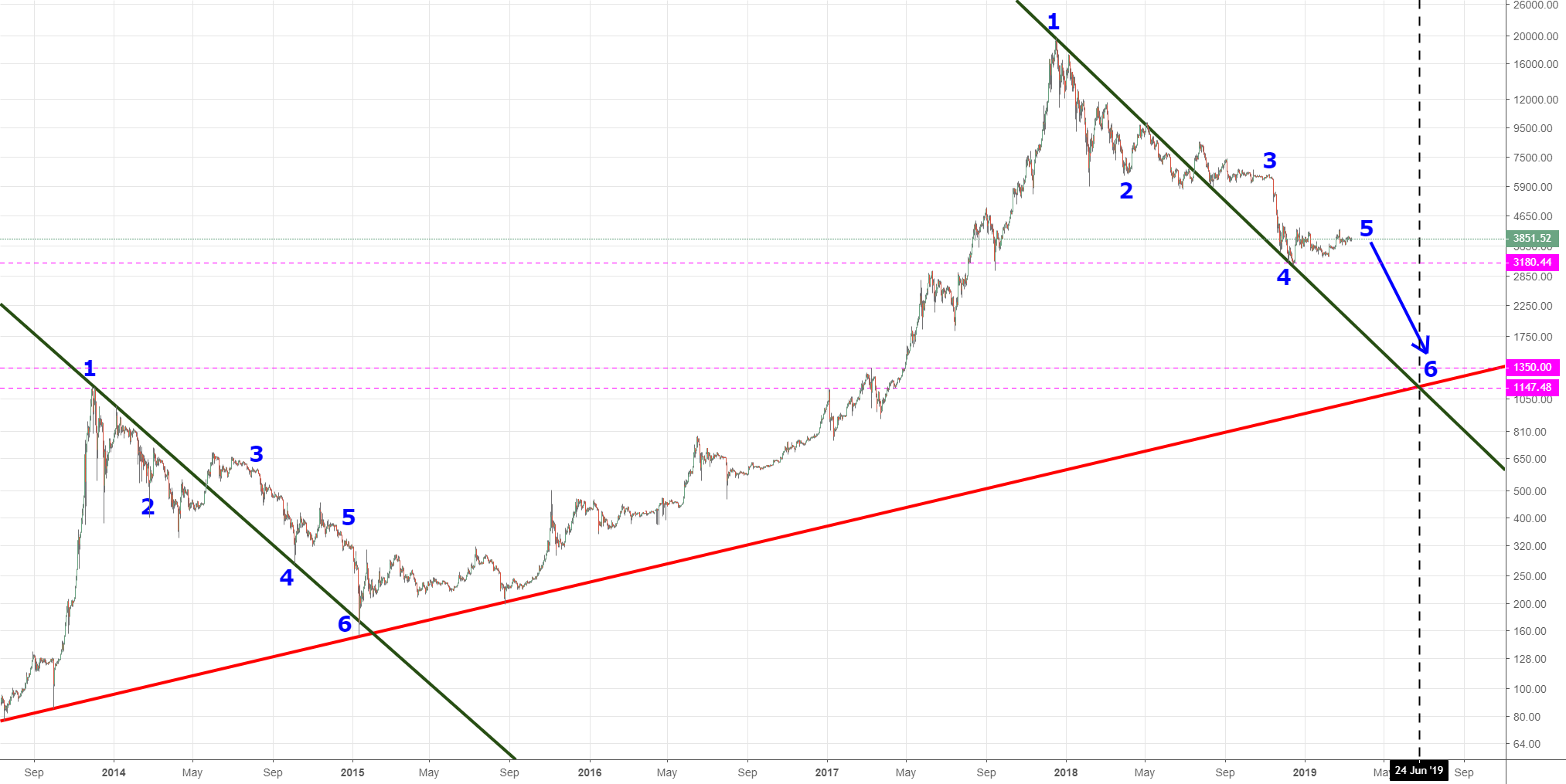 Bitcoin 1200 Bitcoin 1200