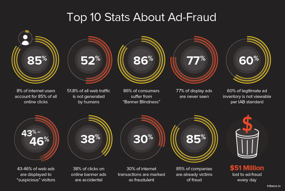 Tribeos ad platform will bring commerce to bitcoin cash claims founder Tribeos ad platform will bring commerce to bitcoin cash claims founder