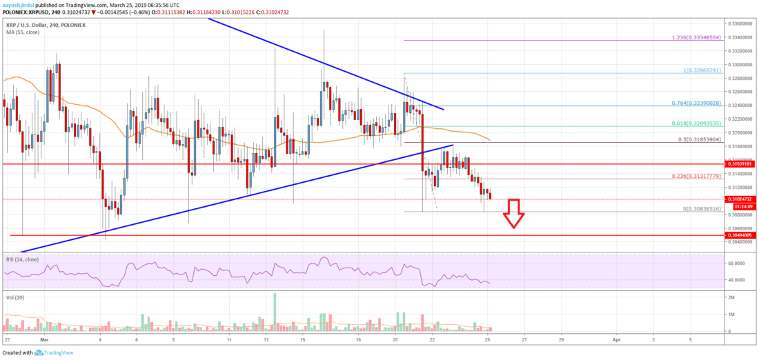 Ripple price analysis: xrp signaling significant bearish break Ripple price analysis xrp chart