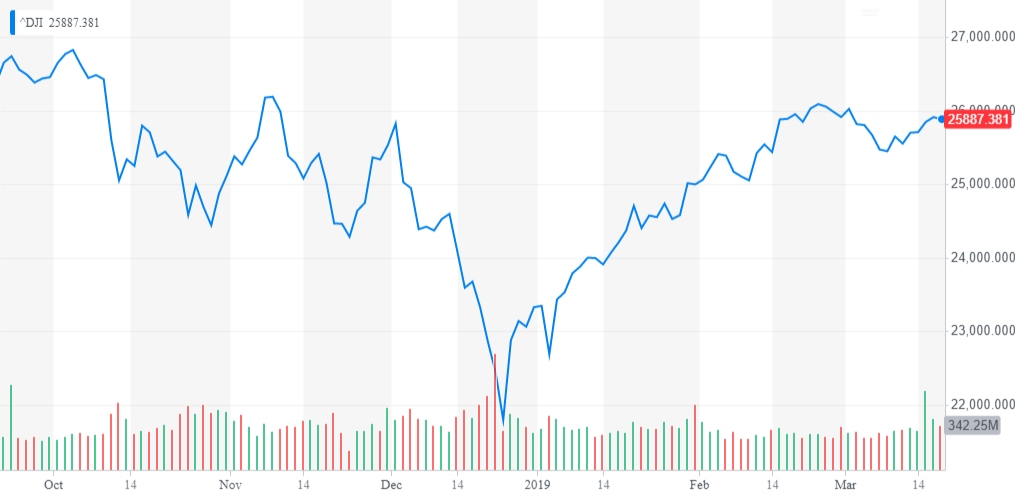 Is the trade deal enough to revitalize the market? Is the trade deal enough to revitalize the market?