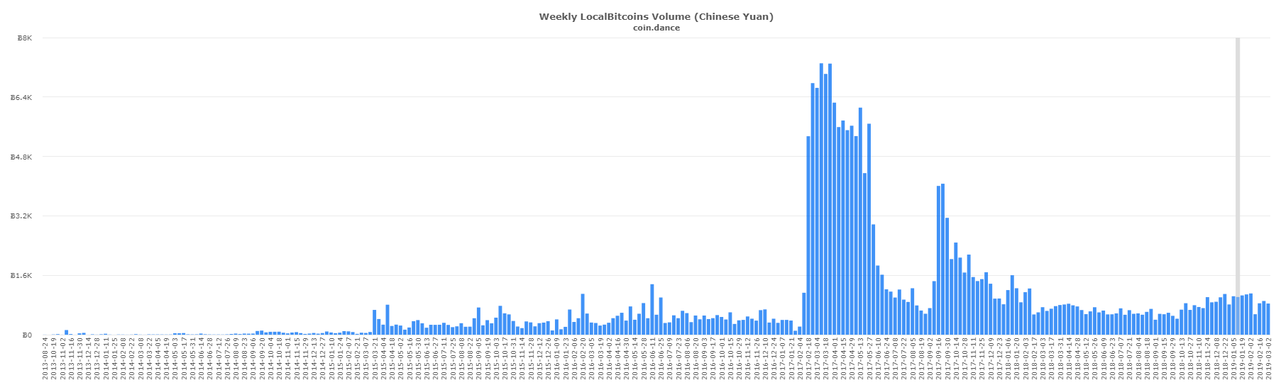 P2p markets: russian localbitcoins trade outpaces venezuela P2p markets: russian localbitcoins trade outpaces venezuela
