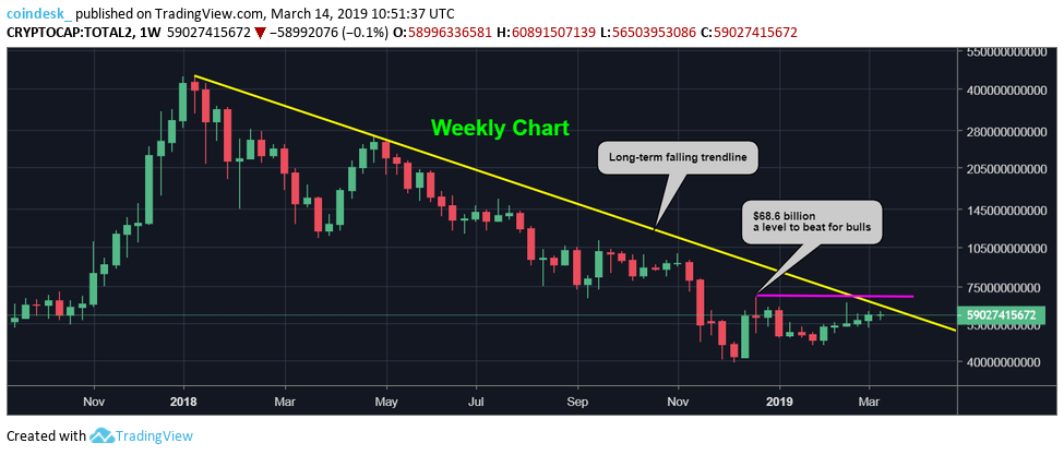 Bitcoin trades flat while altcoins tease bull breakout Bitcoin trades flat while altcoins tease bull breakout