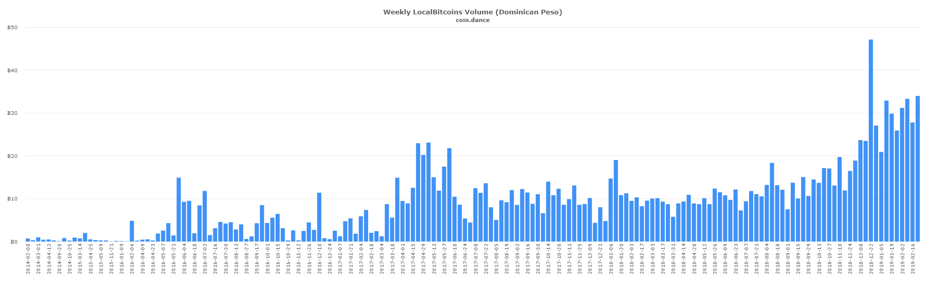 P2p markets report: iranian localbitcoins volume gains 190% in a week P2p markets report: iranian localbitcoins volume gains 190% in a week