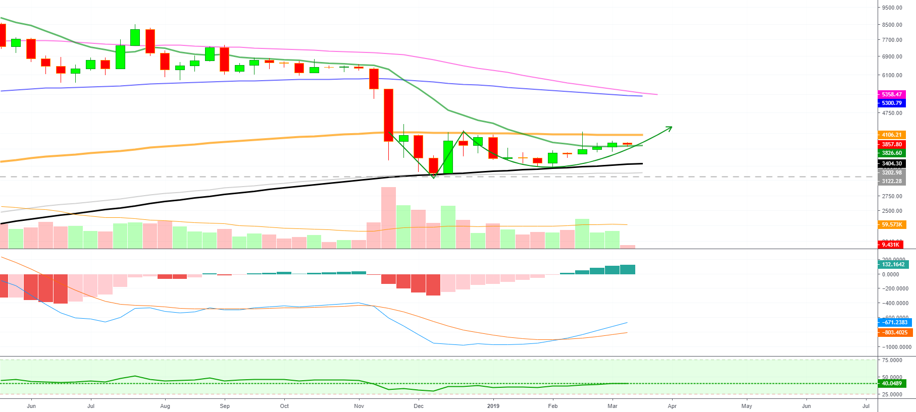 Bitcoin weekly +$5,300 possible if bitcoin does the following... Bitcoin weekly +$5,300 possible if bitcoin does the following...
