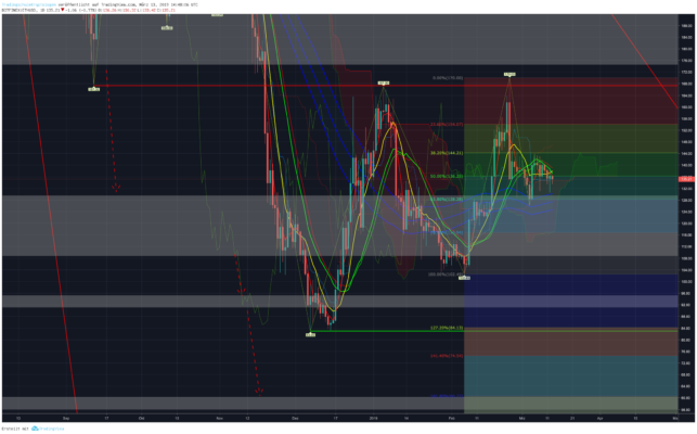 Bitcoin, ethereum und ripple – kursanalyse kw11 – bulle wo bleibst du? Bitcoin, ethereum und ripple – kursanalyse kw11 – bulle wo bleibst du?