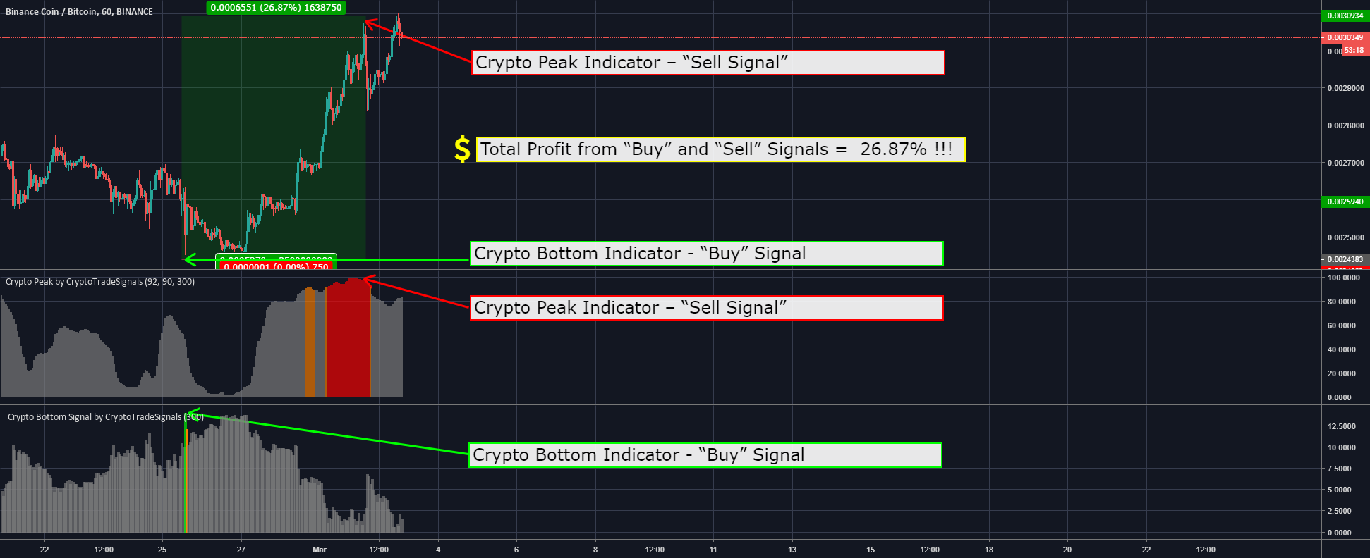 Bnb: binance dex release - profit: 26. 87% Bnb: binance dex release - profit: 26. 87%