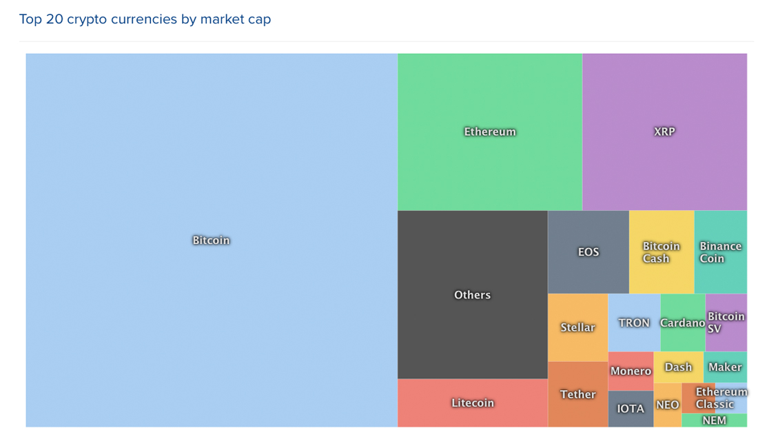 Markets update: crypto prices show improvement and bch rallies Markets update: crypto prices show improvement and bch rallies