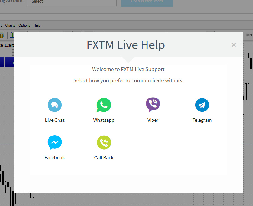 Beginner’s guide to forextime fxtm: complete review Customer support