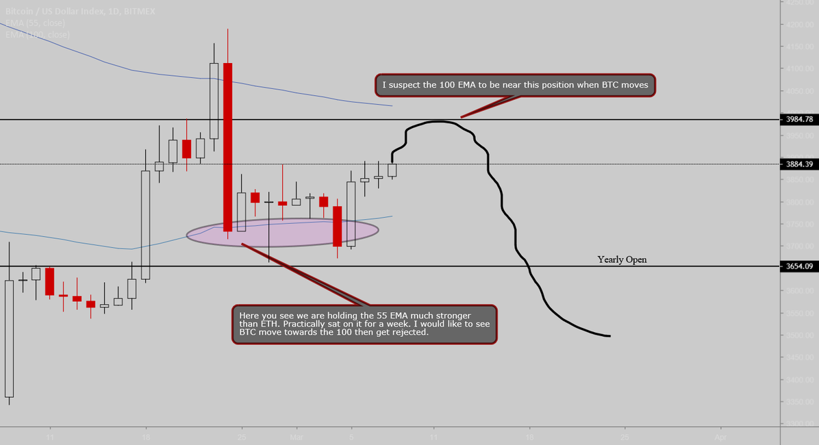 Bitcoin market thoughts Bitcoin market thoughts