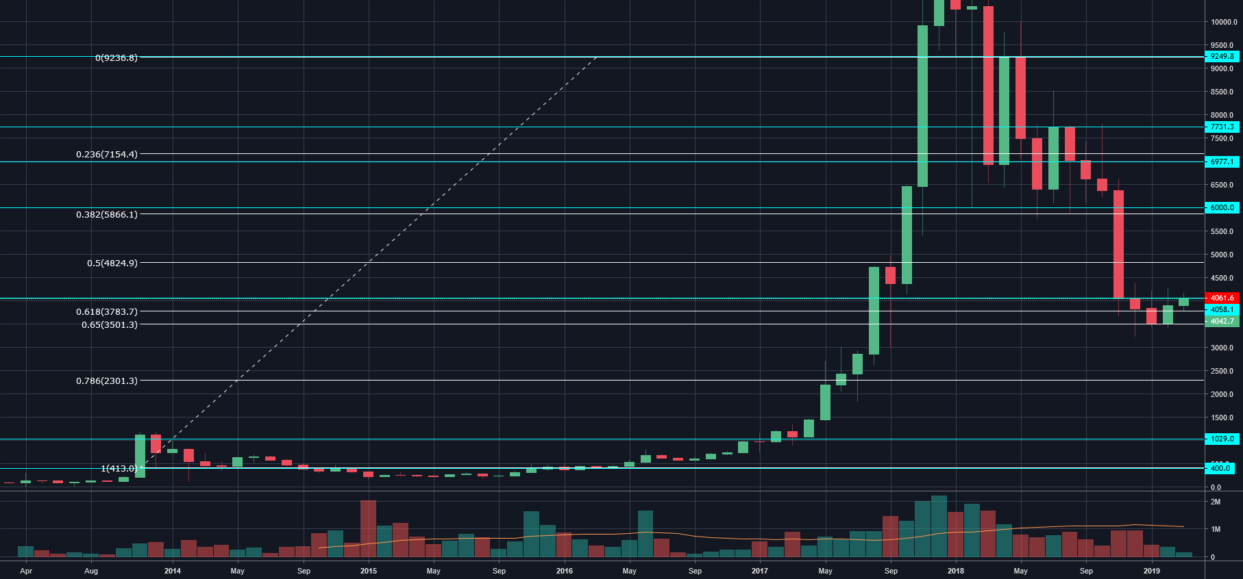 It's alright ma, i'm only blogging (about btc) 3. 24. 19 It's alright ma, i'm only blogging (about btc) 3. 24. 19