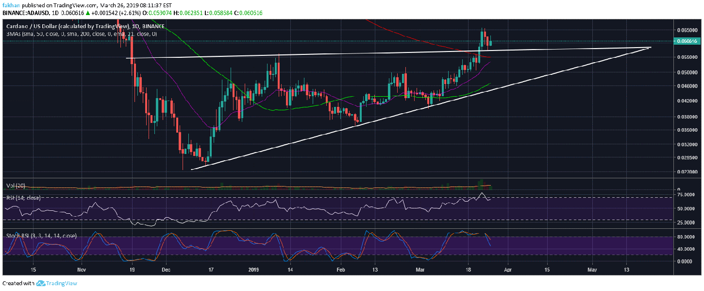 Cardano (ada) sees a rise in interest after mysterious ledger announcement Cardano (ada) sees a rise in interest after mysterious ledger announcement