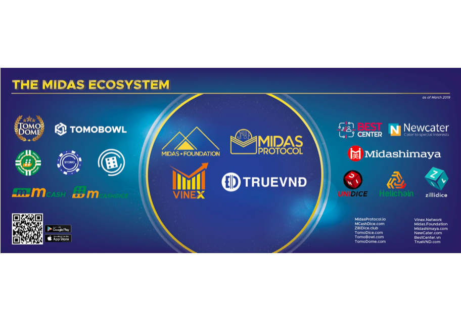 Midas protocol integrates with kyber network and idex to create universal wallet Midas protocol integrates with kyber network and idex to create universal wallet