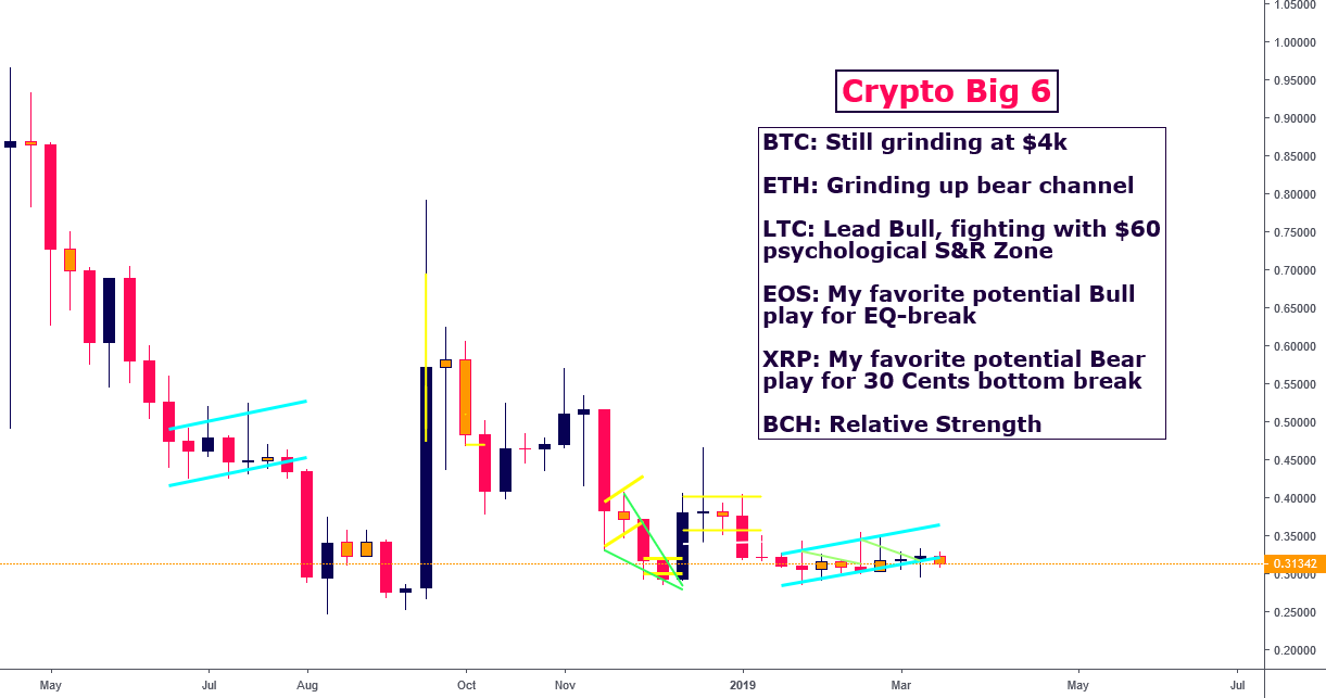 Crypto big 6: btc, eth, ltc, xrp, eos, bch Crypto big 6: btc, eth, ltc, xrp, eos, bch