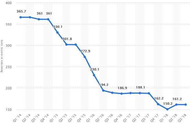 Maduro scoops 8 tons of venezuelan central bank gold for illegal $340 million cash swap Maduro scoops 8 tons of venezuelan central bank gold for illegal $340 million cash swap
