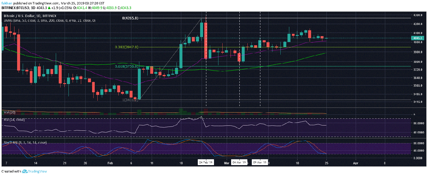 Rising interest in long term treasury bonds means bad days for bitcoin (btc) Rising interest in long term treasury bonds means bad days for bitcoin (btc)
