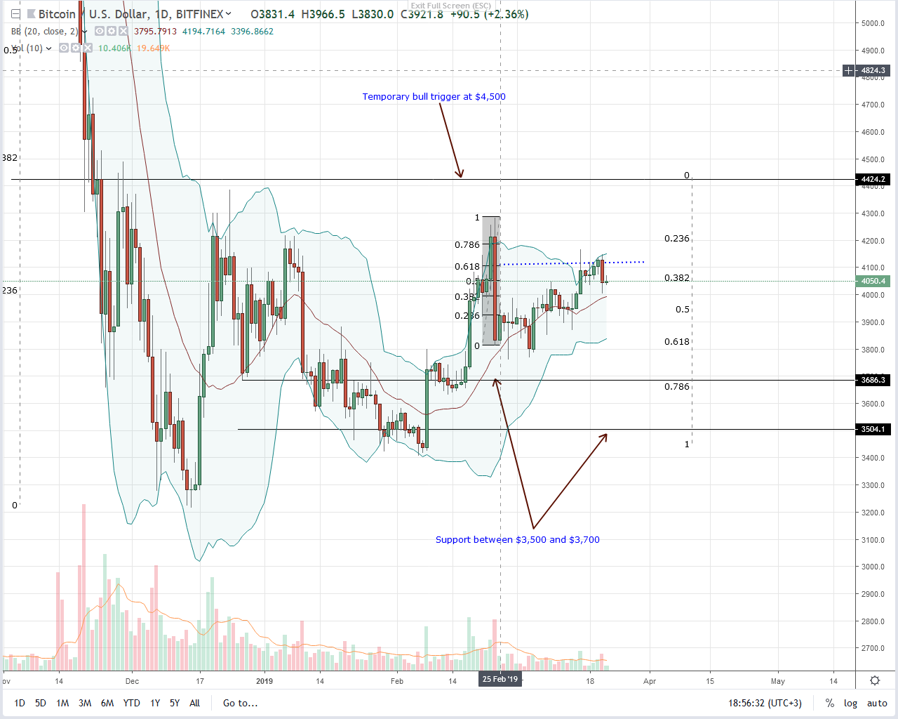 Mt gox settlement and $593 million of btc and bch, will bitcoin rally? Bitcoin
