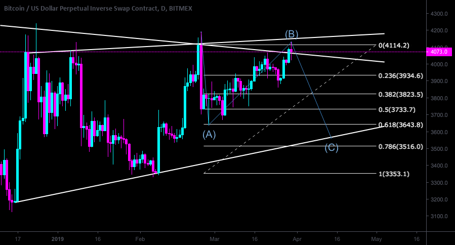 There is not much discussion about it There is not much discussion about it