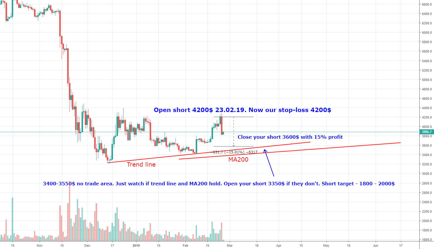 Where to open and close your shorts?