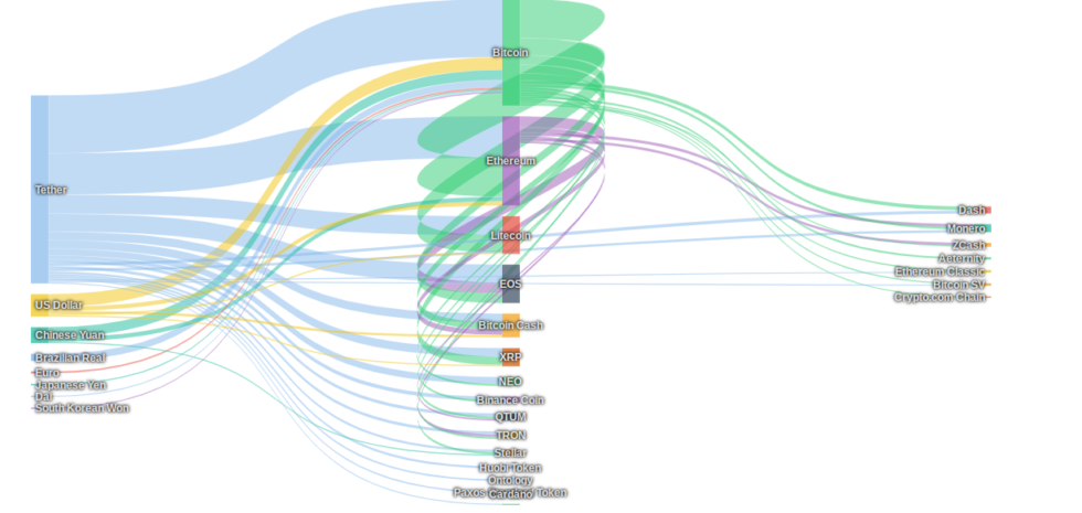 China’s resurgent stock market is seeing profits flow into bitcoin China’s resurgent stock market is seeing profits flow into bitcoin