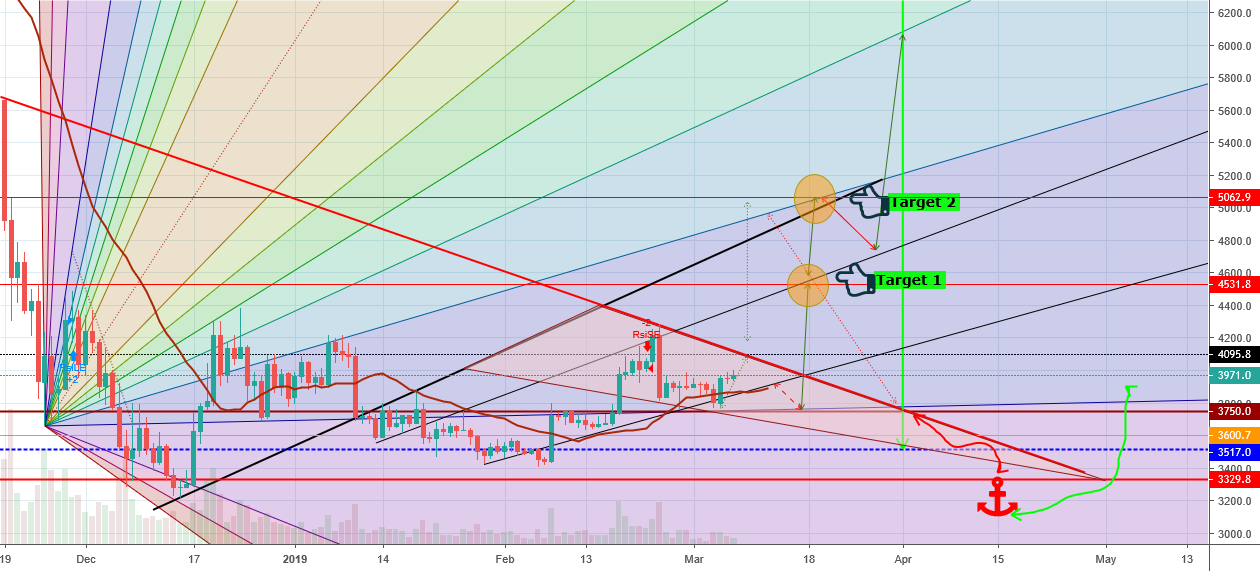 Bitcoin bull run update 5. 1 Bitcoin bull run update 5. 1