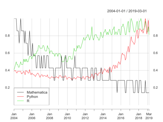 Mathematica, blockchain labs und nkn: wolfram meets blockchain-technologie Mathematica, blockchain labs und nkn: wolfram meets blockchain-technologie