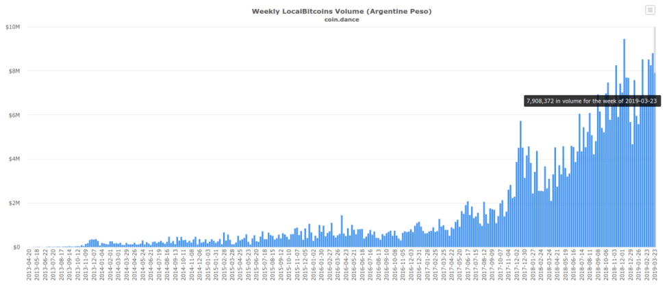 Tim draper bets on the price of bitcoin with argentina president Tim draper bets on the price of bitcoin with argentina president