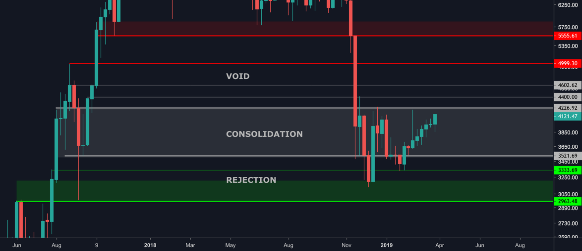 Bitcoin: key levels to watch Bitcoin: key levels to watch