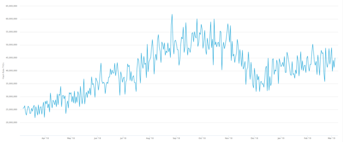 Status quo im bitcoin mining: regenfälle in china und steigende hash rate trotz seitwärtstrend Status quo im bitcoin mining: regenfälle in china und steigende hash rate trotz seitwärtstrend