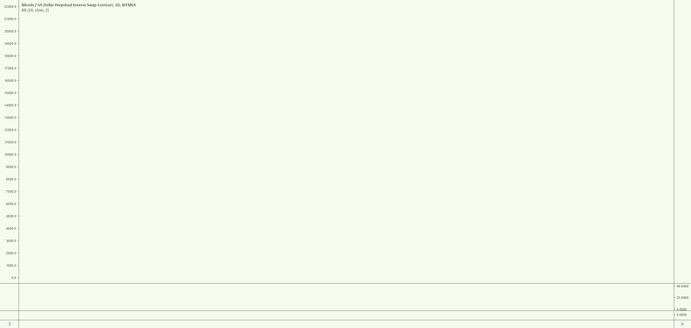 Bitcoin's bear reversal play Bitcoin's bear reversal play