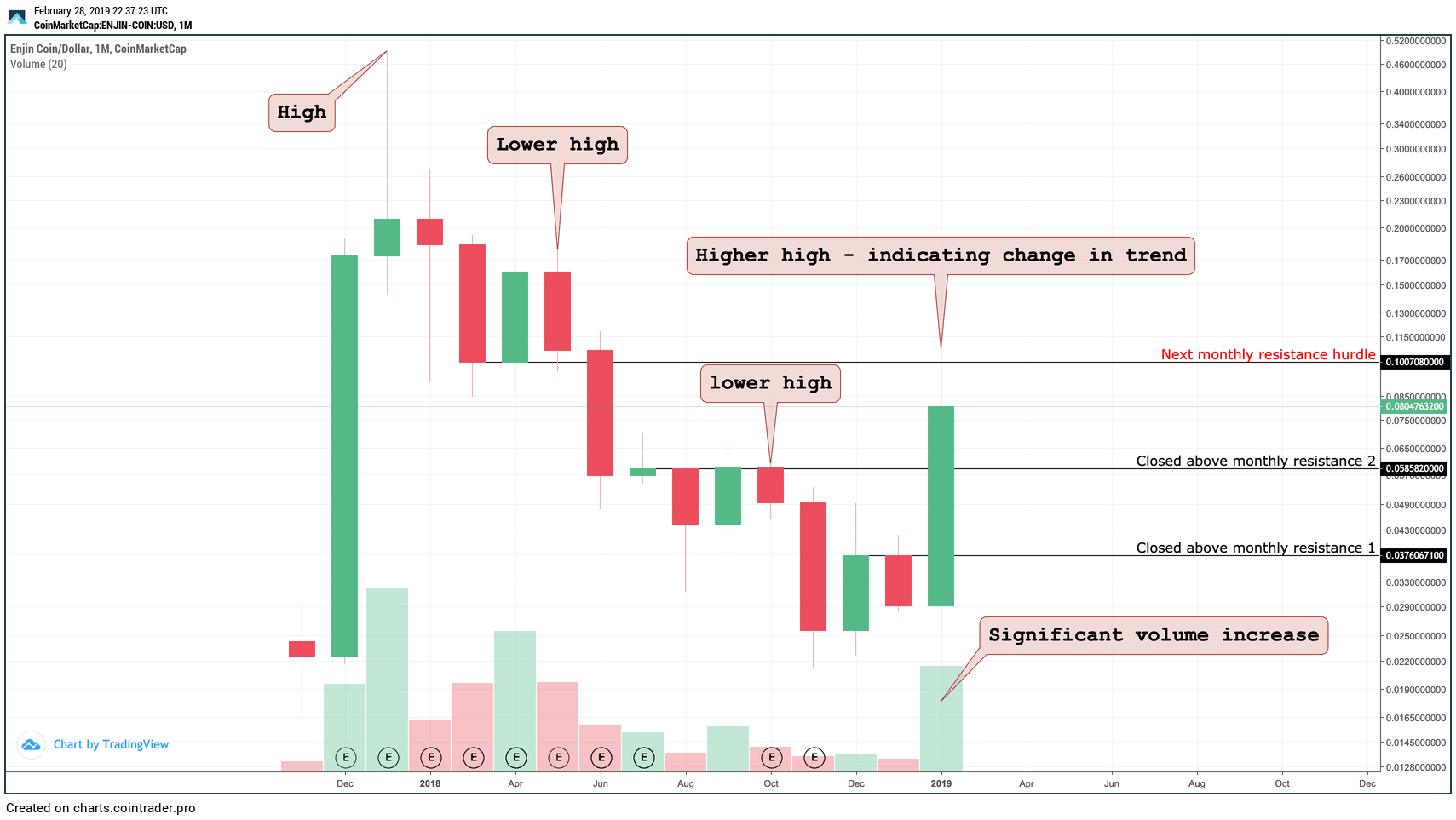 Mkr, theta, enj, met: these 4 cryptos outperformed the market in february Mkr, theta, enj, met: these 4 cryptos outperformed the market in february