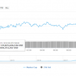 Bitcoin still bullish says analyst as crypto token binance coin (bnb) surges 15% Bitcoin still bullish says analyst as crypto token binance coin (bnb) surges 15%