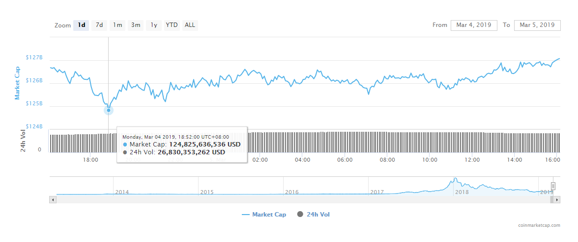 Bitcoin still bullish says analyst as crypto token binance coin (bnb) surges 15% Bitcoin still bullish says analyst as crypto token binance coin (bnb) surges 15%