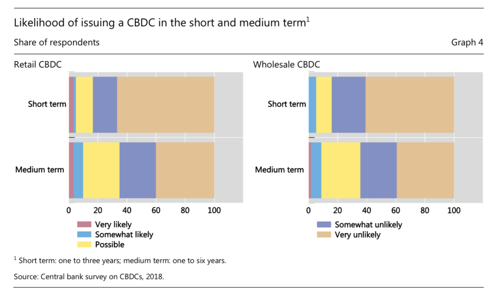 Bis chief doesn’t want central banks to issue cryptocurrency Bis chief doesn’t want central banks to issue cryptocurrency