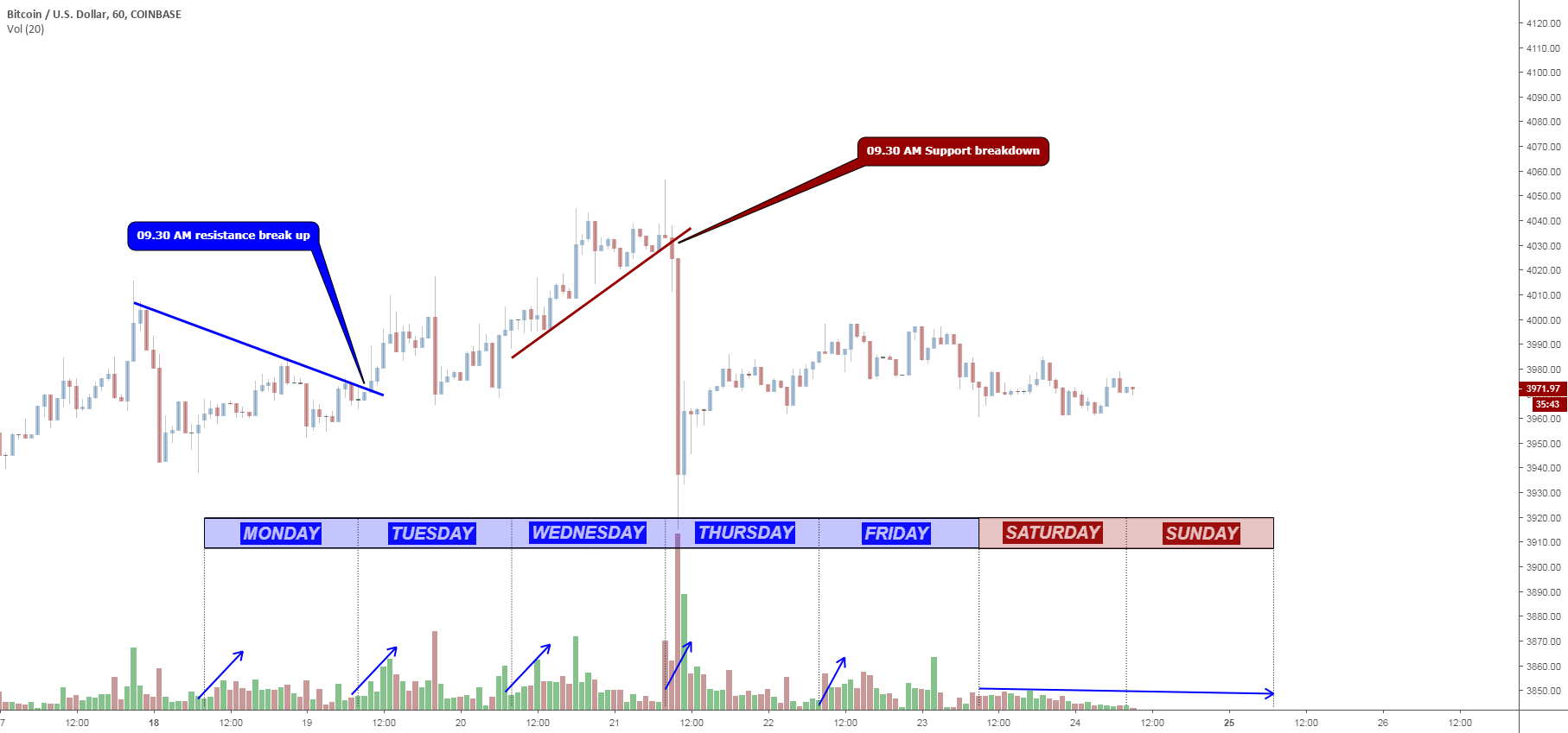 Bitcoin market hour Bitcoin market hour