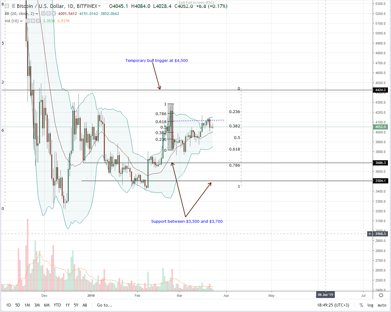 Prospects of bitcoin etf approval lowered by bitwise findings Bitcoin